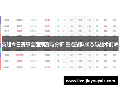 英超今日赛事全面预测与分析 重点球队状态与战术前瞻